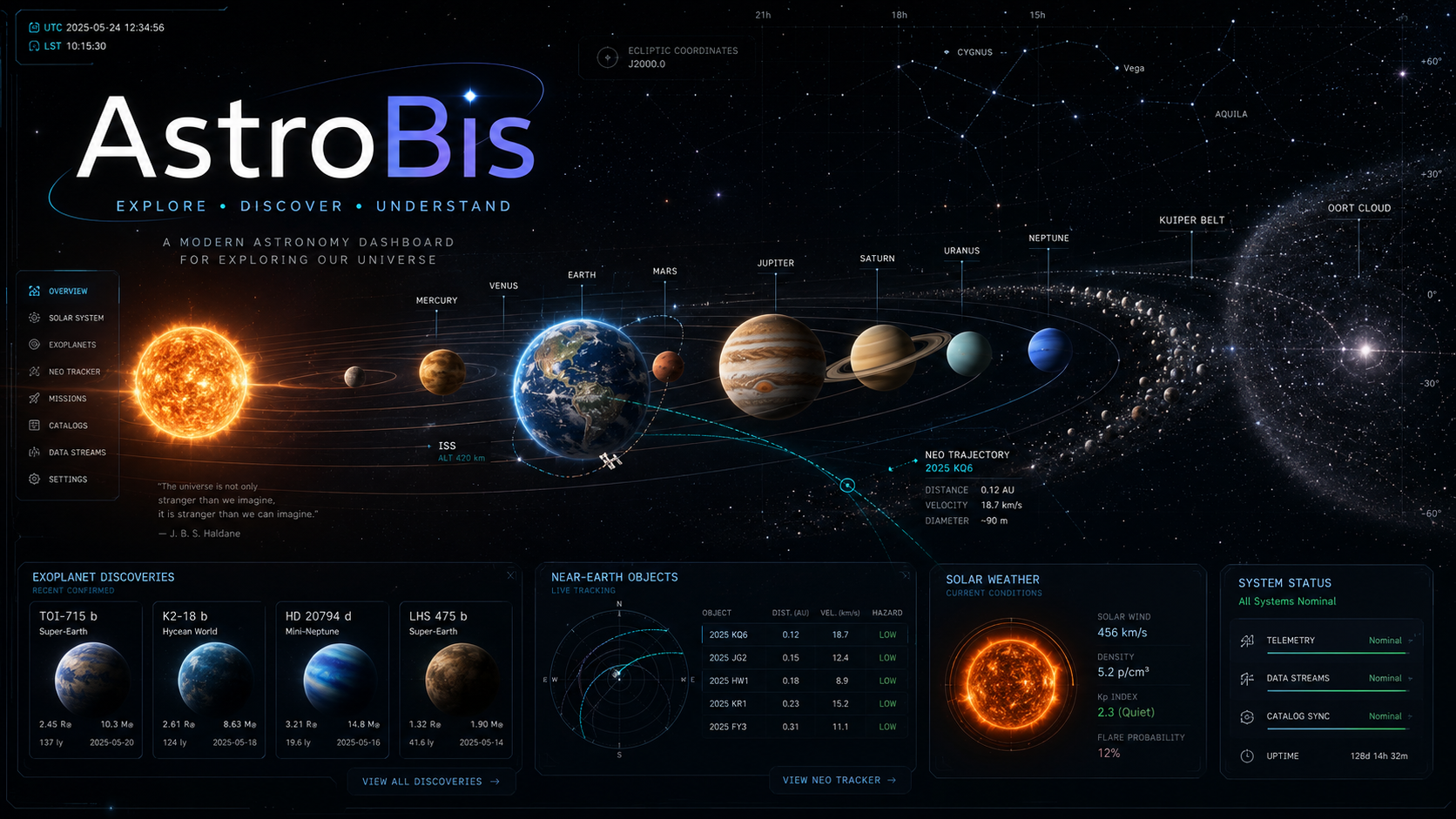 AstroBis Exoplanet Archive | AstroBis