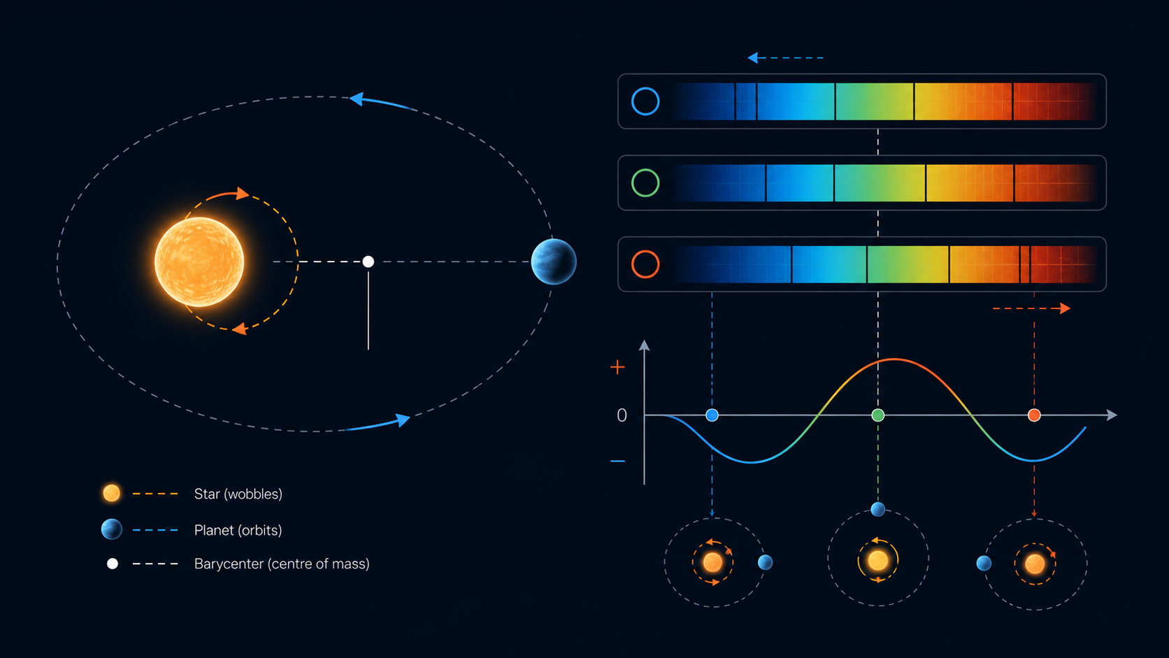 The Radial Velocity Method: Finding Planets by Watching Stars Panic Slightly banner