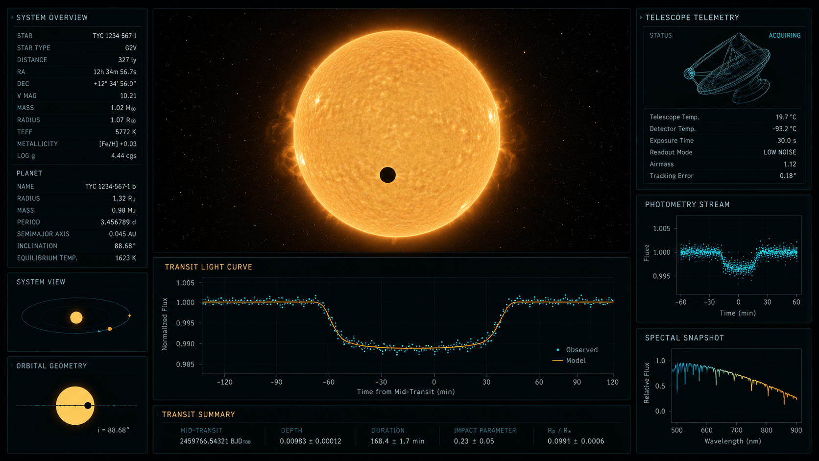 Conceptual illustration of the exoplanet transit method