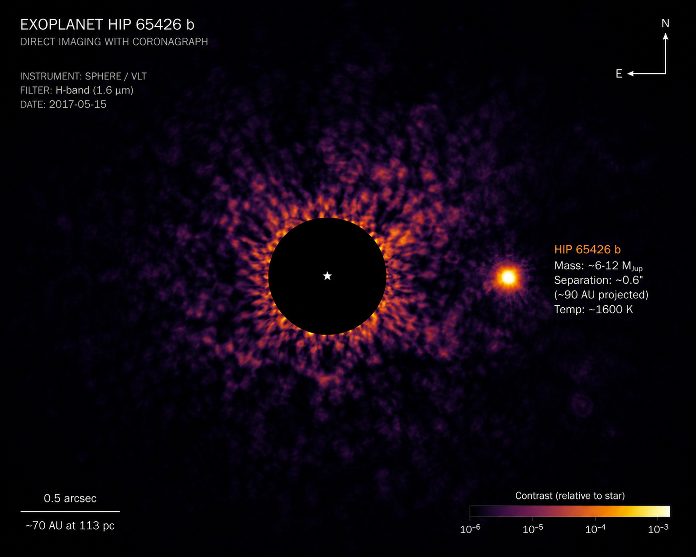 Artist's concept of a directly imaged exoplanet as a bright point of light next to its host star