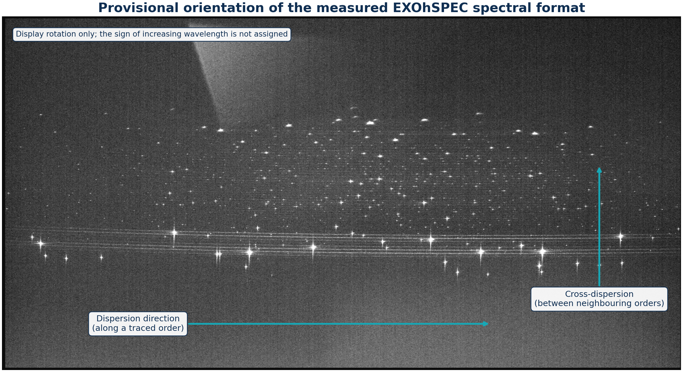 Landscape orientation of the measured EXOhSPEC thorium-argon spectral format with arrows showing provisional dispersion and cross-dispersion directions.