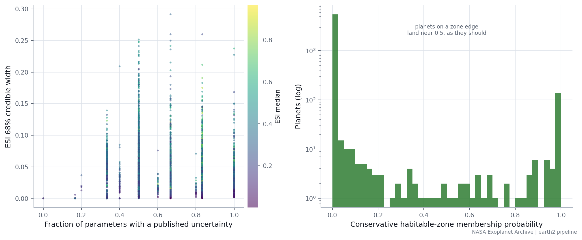 Candidate ranking comparison showing nominal values and Monte Carlo uncertainty intervals