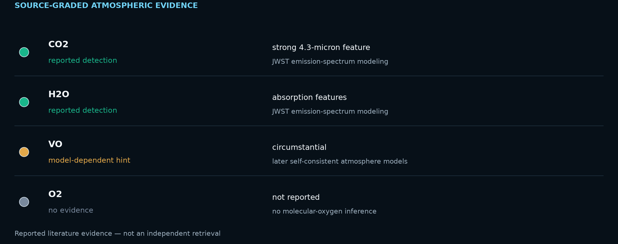 Source-graded atmospheric evidence
