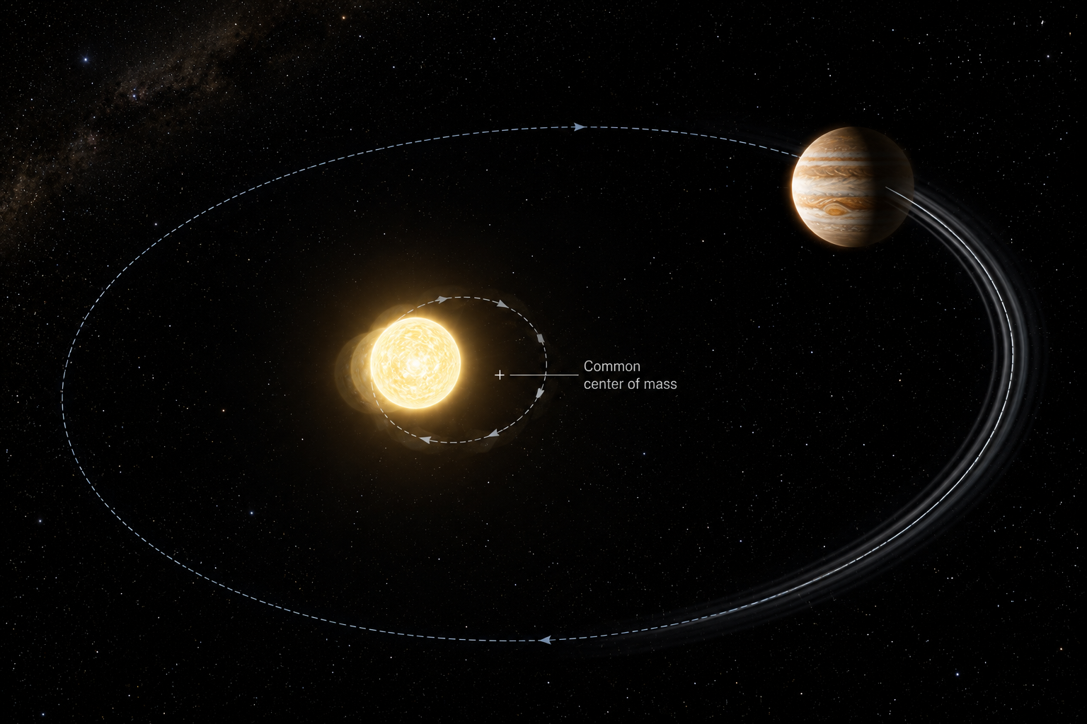 Artist's concept of a star wobbling due to an orbiting planet's gravity