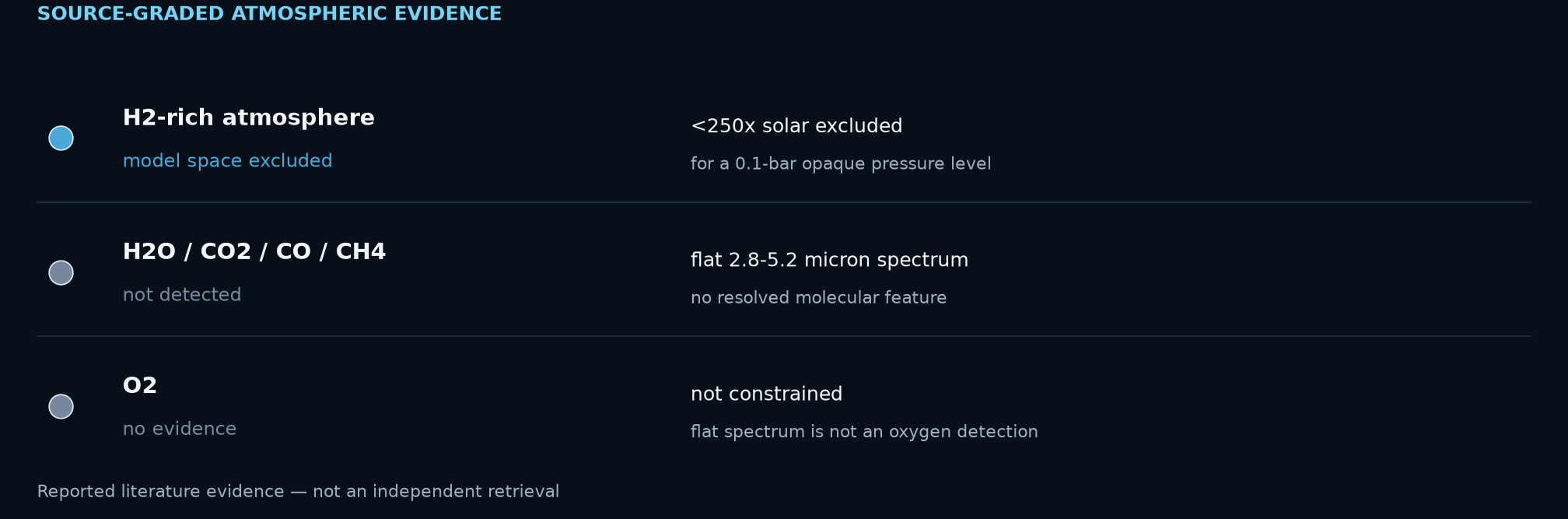 Source-graded atmospheric evidence