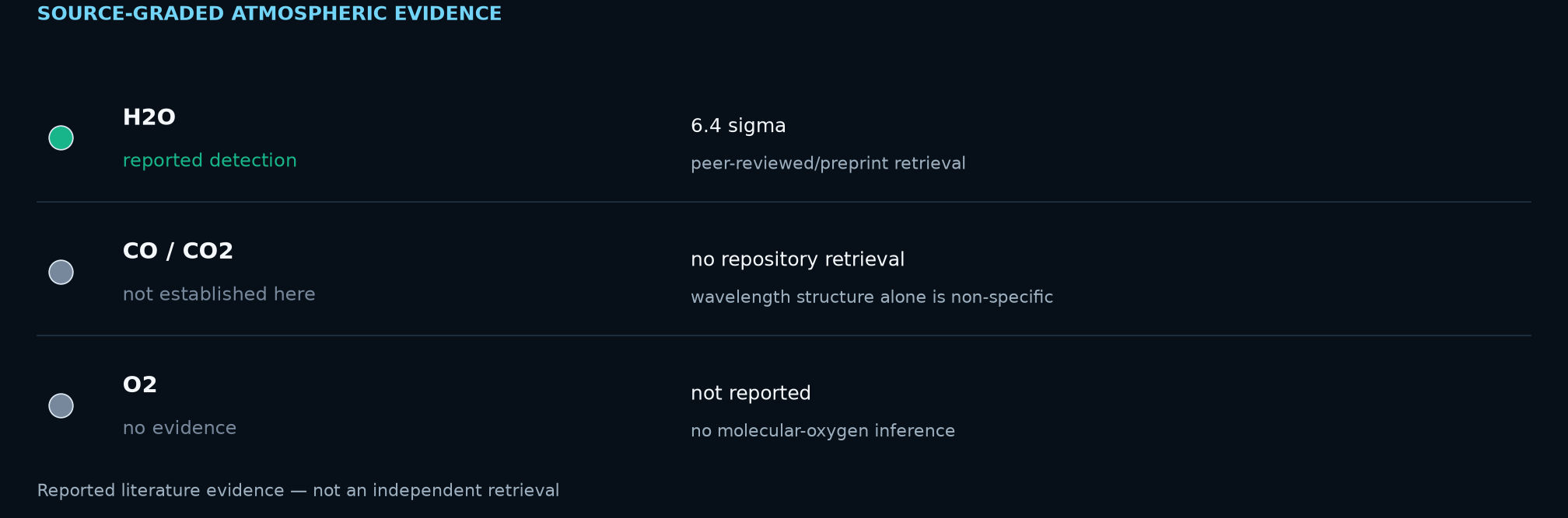 Source-graded atmospheric evidence