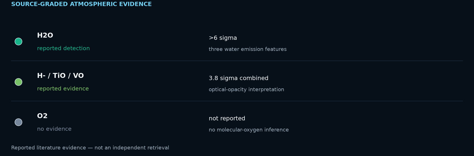 Source-graded atmospheric evidence